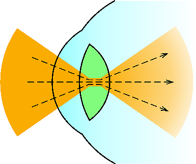 Health Physics Journal, Vol. 88, No. 3, March 2005